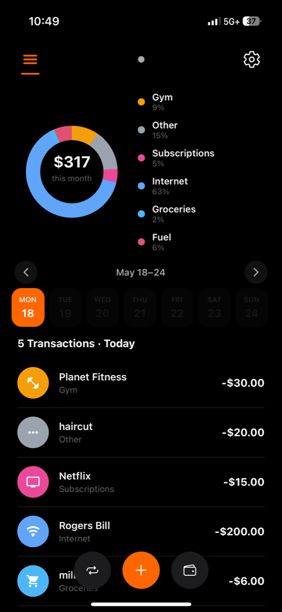 Spentrax dashboard with $317 monthly spending categorized by Gym, Internet, Subscriptions, Groceries and Fuel